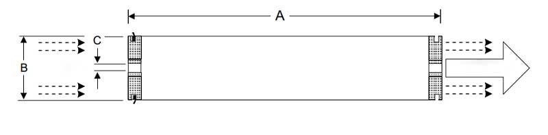 ممبران 8 اینچ هایدروناتیک Hydranautics مدل CPA2-8040