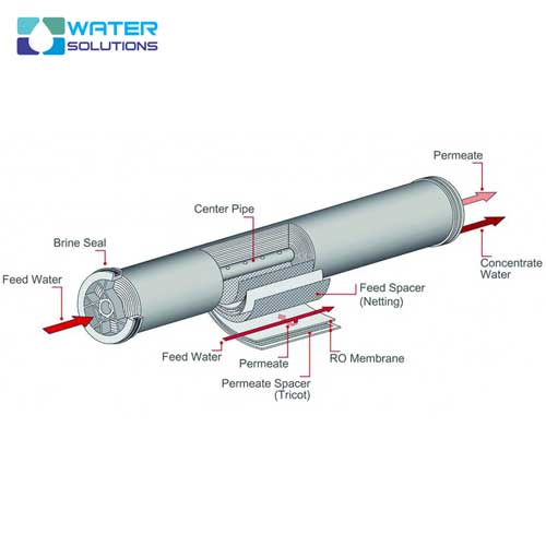 ممبران 8 اینچ ال جی کم LG Chem مدل LG BW 400 AFR G2