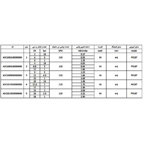 پمپ تزریق آکوا سری HC200