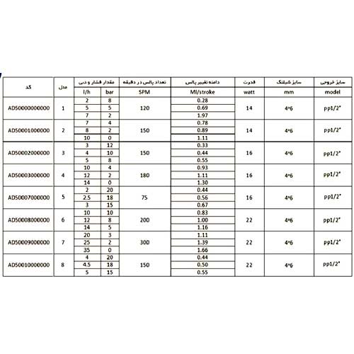 پمپ تزریق آکوا سری HC500