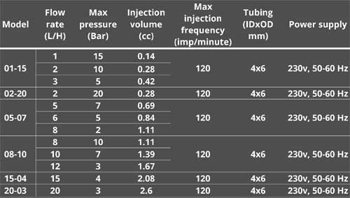 دوزینگ پمپ آیریک AYRIK MDS-7S