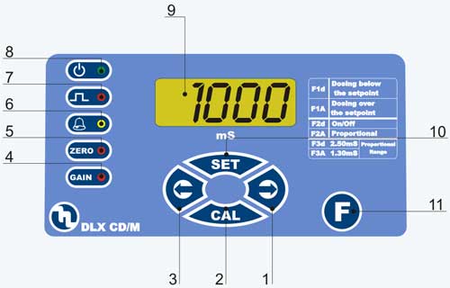 دوزینگ پمپ اتاترون ETATRON DLX CD/M