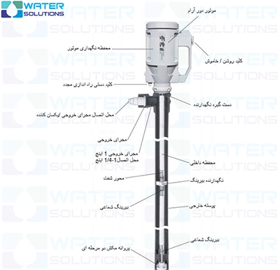 اجزاء پمپ تخلیه بشکه