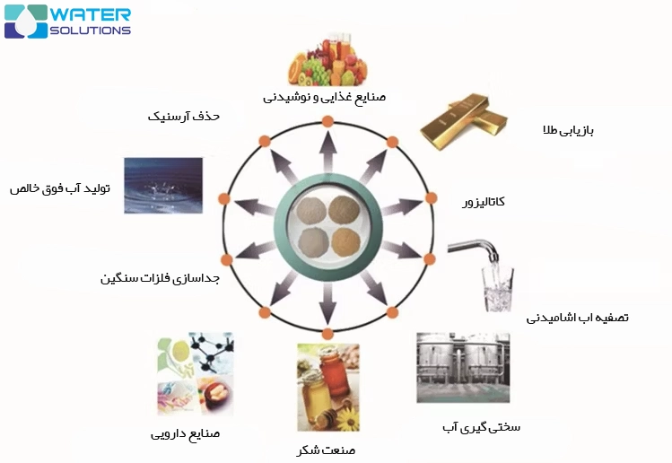 کاربردهای رزین تبادل یونی