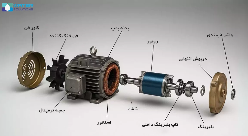اجزای الکتروموتور