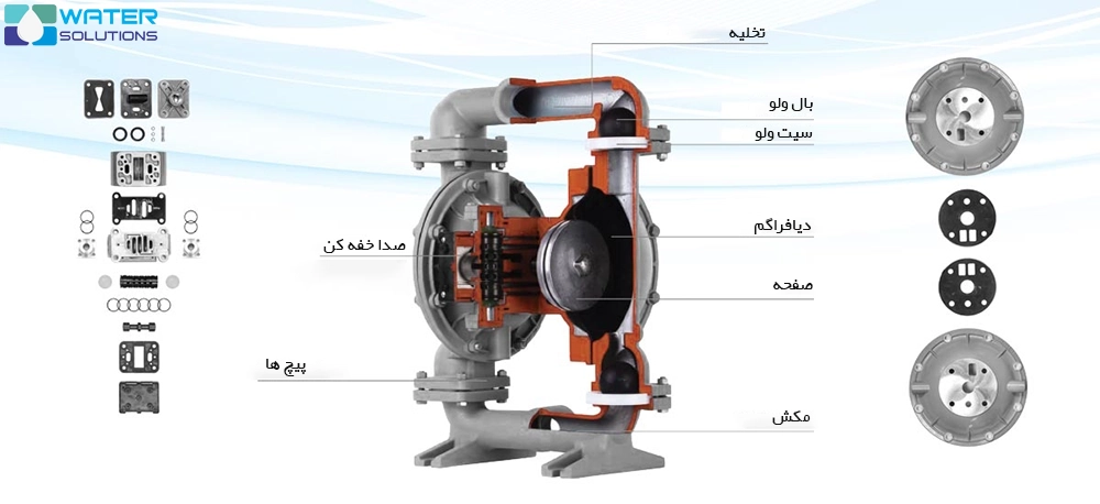 اجزا پمپ دیافراگمی