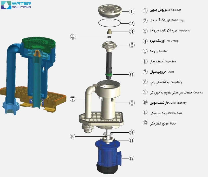 اجزا پمپ ضد اسید