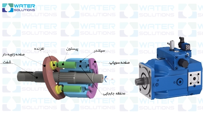 پمپ پیستونی محوری