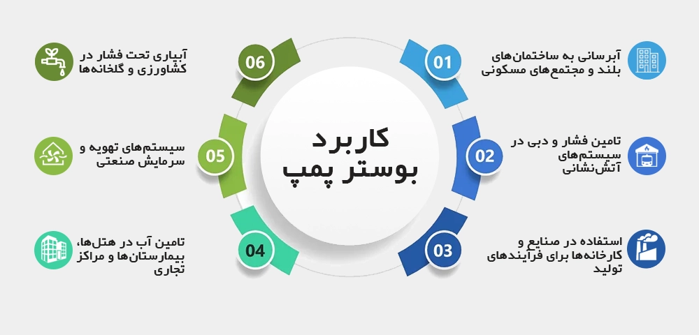 کاربرد بوستر پمپ