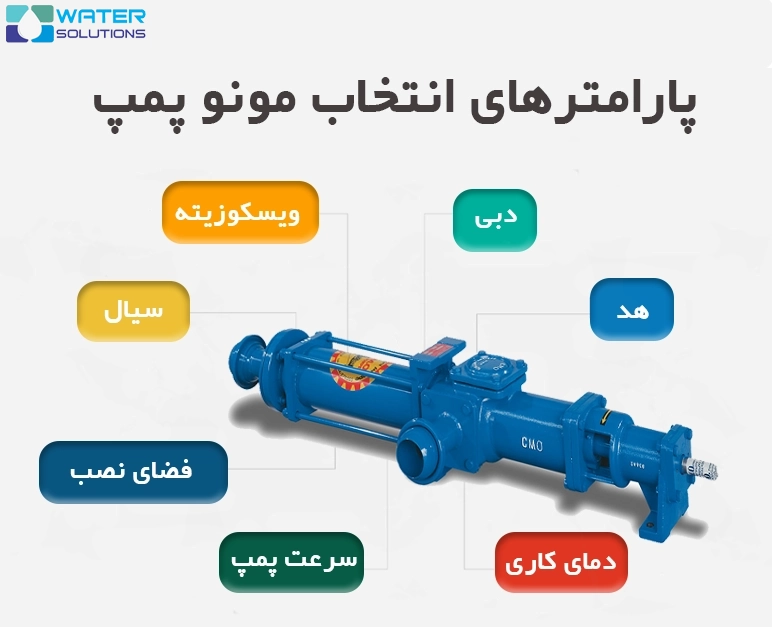 راهنمای انتخاب مونو پمپ