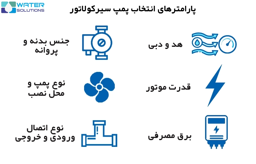 پارامترهای انتخاب پمپ سیرکولاتور