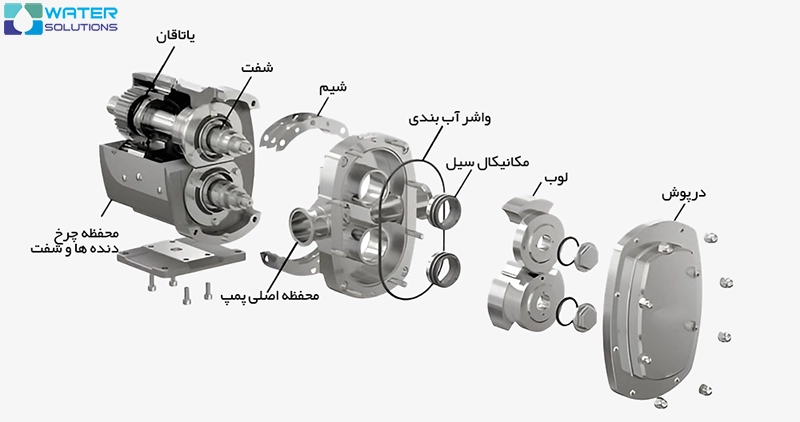 اجزای لوب پمپ