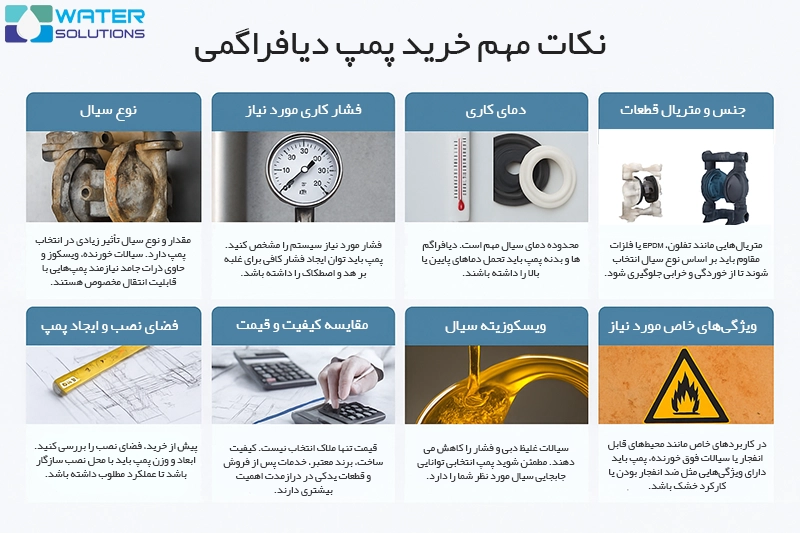 راهنمای انتخاب پمپ دیافراگمی