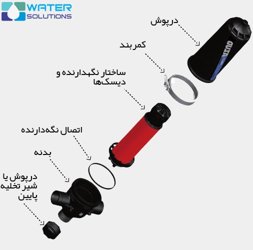 اجزا فیلتر دیسکی