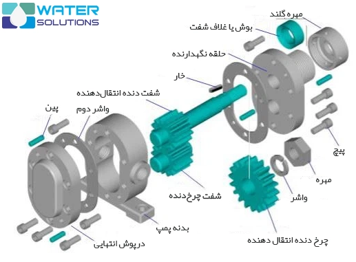 اجزا پمپ دنده ای