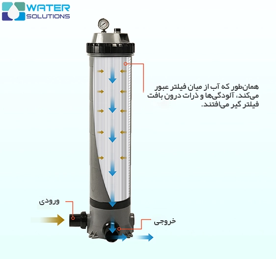 نحوه عملکرد فیلتر کارتریجی