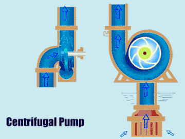 نحوه عملکرد پمپ سانتریفیوژ