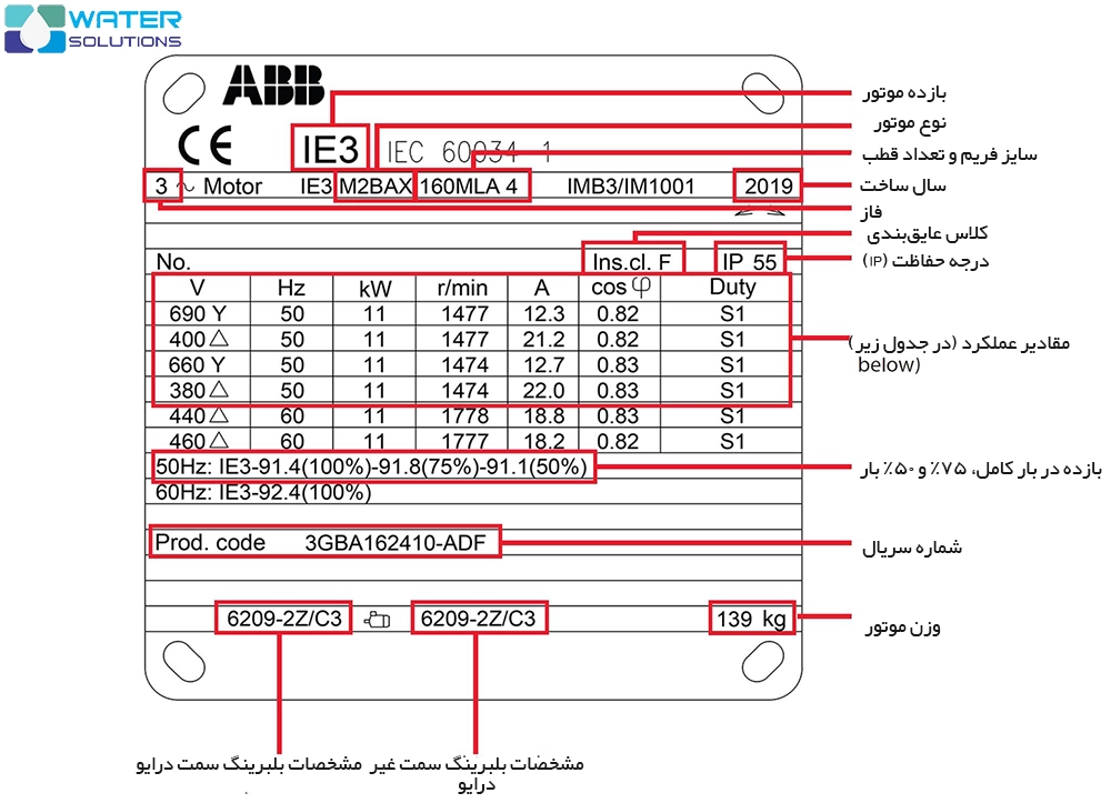 نحوه پلاک خوانی الکتروموتور