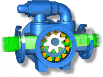 عملکرد پمپ دنده ای