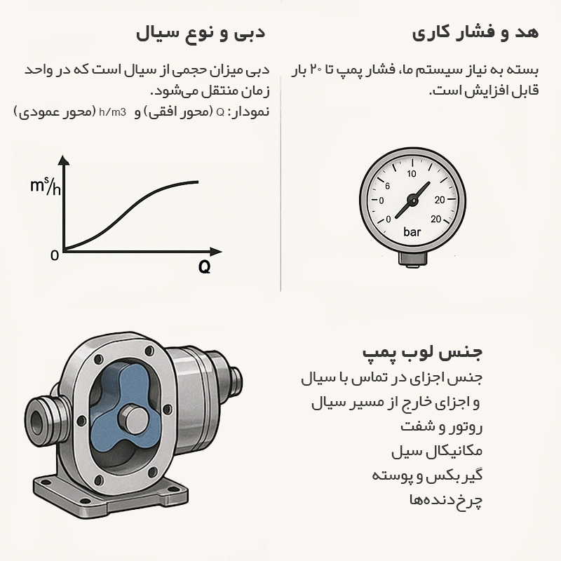 انتخاب لوب پمپ