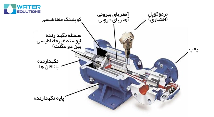 اجزاء پمپ مگنتی