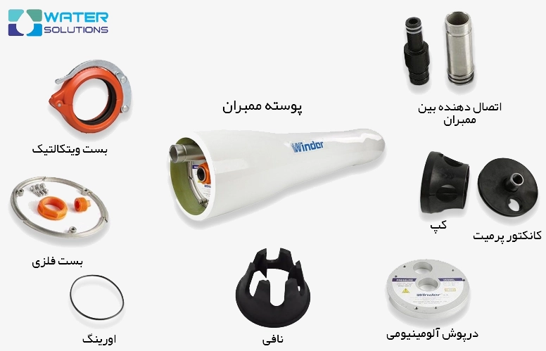 اجزای پرشروسل