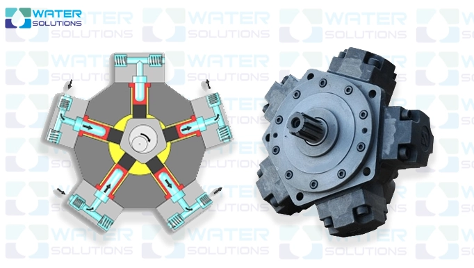 پمپ پیستونی شعاعی