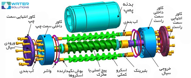 اجزا پمپ اسکرو