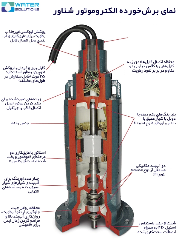 اجزای الکتروموتور شناور