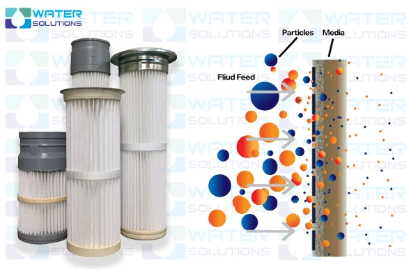 فیلتر کارتریج سطحی