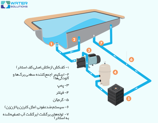 عملکرد پمپ استخری