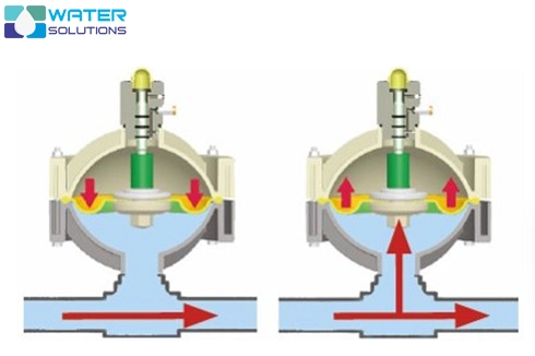 عملکرد پالسیشن دمپنر