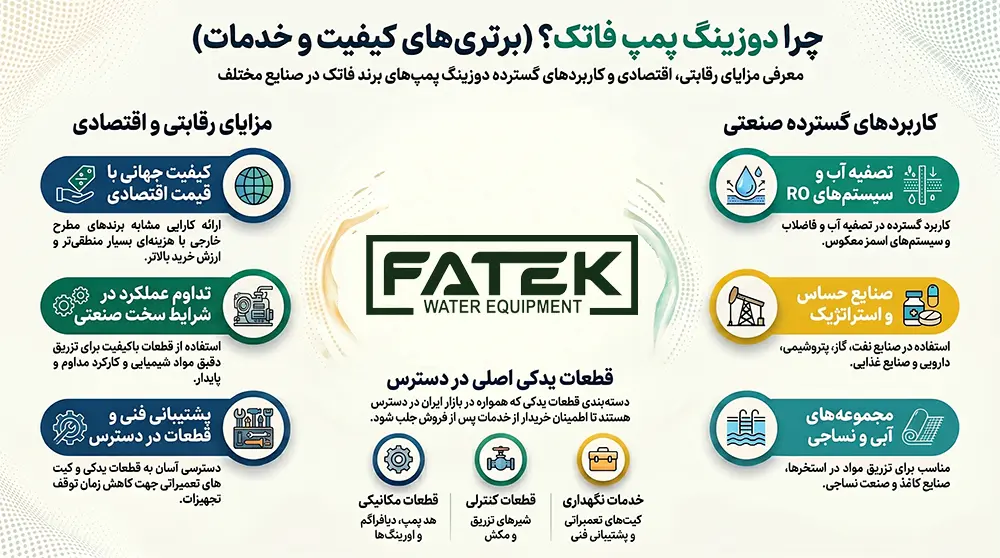 مزایای دوزینگ پمپ‌های فاتک